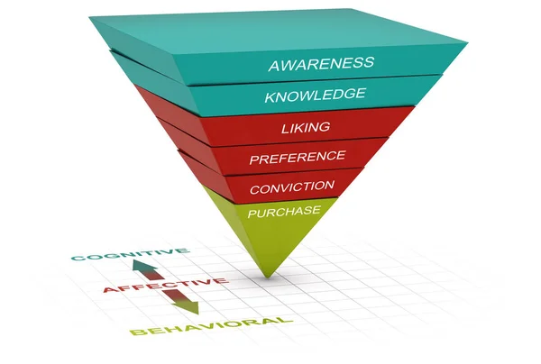 Inverted Pyramid Levels White Background Hierarchy Effects Theory Model Consumer — Stok fotoğraf