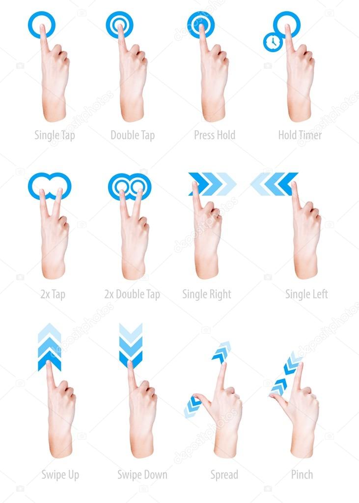 Touch screen gesture set, navigating the interface