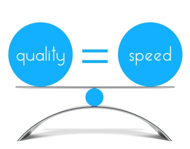 Kalite ve hız kavramsal dengesi