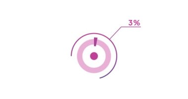 % 3 çember diyagramı Infographic animasyon tasarımı,% 3 turta grafiği