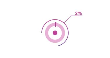 % 2 çember diyagramı Infographic animasyon tasarımı,% 2 turta grafiği