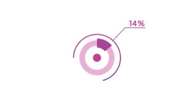 % 14 çember diyagramı Infographic animasyon tasarımı,% 14 turta grafiği