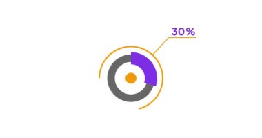 % 71 çember diyagramı Infographic animasyon tasarımı,% 71 turta grafiği