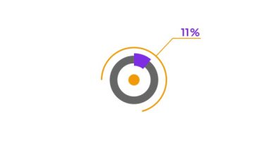 % 11 çember diyagramı Infographic animasyon tasarımı,% 11 turta grafiği