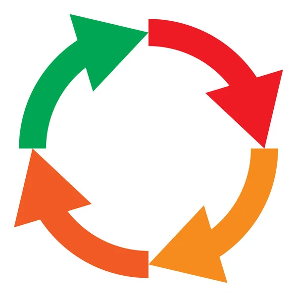 Cirkelvormige Cirkel Pijlen Als Herhaling Recyclen Fiets Pictogram Symbool — Stockvector