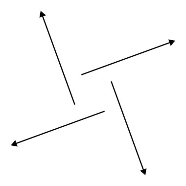 Dış sarmal, girdap, oklar, işaretler. Döndürme, döngü, geri dönüşüm, bükülme ve dalgalanma simgesi, sembol