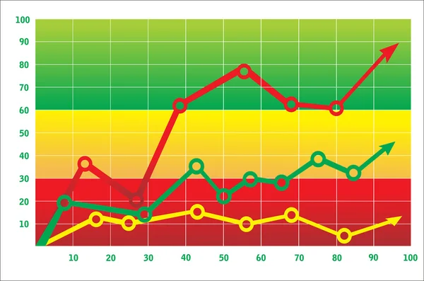 Wirtschaftsdiagramme — Stockvektor