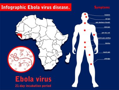 ebola virüsü belirtilerinin vektör çizimi