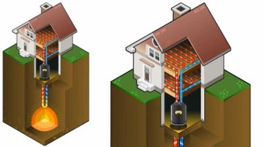 Jeotermal ısı pompası/underfloorheating diyagramı