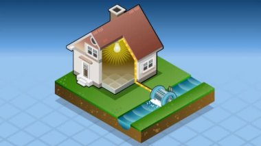 izometrik evi Watermill tarafından desteklenmektedir