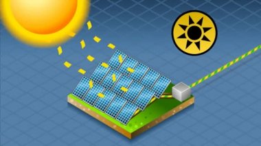güneş paneli güneş enerji üretimi