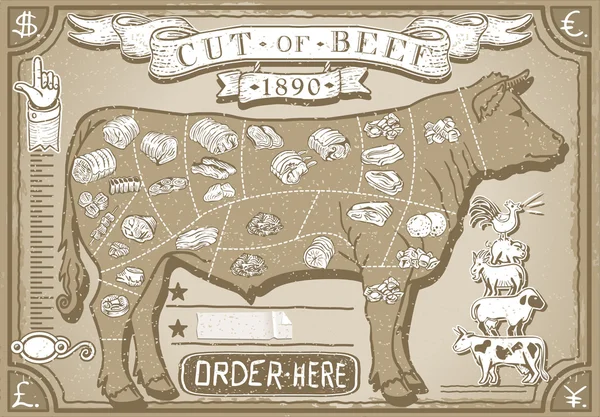 肉屋のビンテージ グラフィック ページ — ストックベクタ