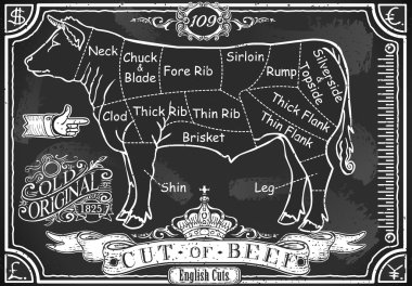 Vintage Blackboard of English Cut of Beef