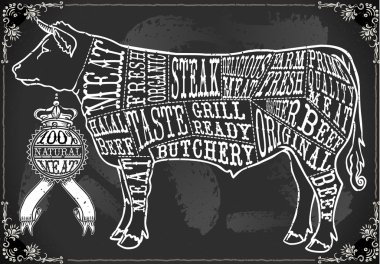 Vintage Blackboard Cut of Beef