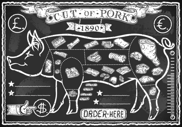 Vintage μαυροπίνακα περικοπή του χοιρινού κρέατος — Διανυσματικό Αρχείο