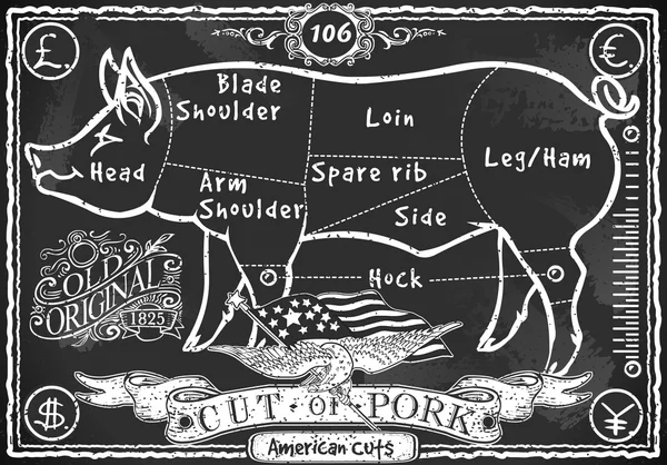 Vintage-Tafel amerikanischer Schweinefleischschnitt — Stockvektor