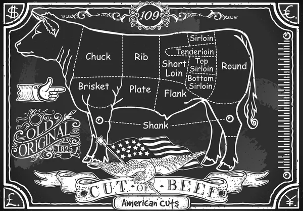 Vintage Blackboard of American Cut of Beef — Stock Illustration Vintage Blackboard of American Cut of Beef Royalty Free Stock Illustrations