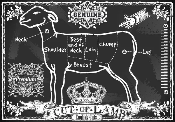 英语的老式黑板切的羊肉 — 图库矢量图片