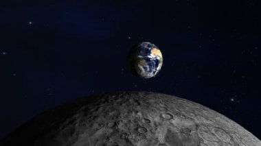 Dünya'dan Ay'a yavaş dönme