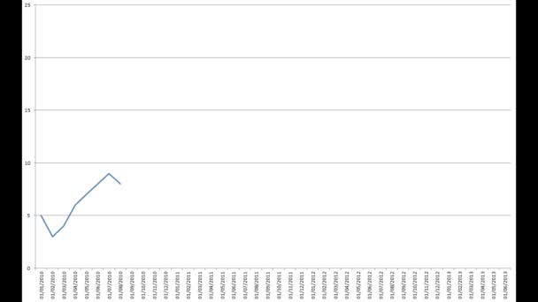 Wykres linii trend wzrostowy i ciągłe — Wideo stockowe