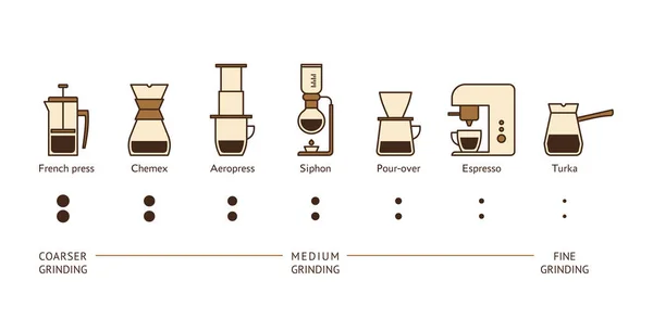 Diferentes maneras de hacer café dependiendo del conjunto de iconos de molienda — Vector de stock