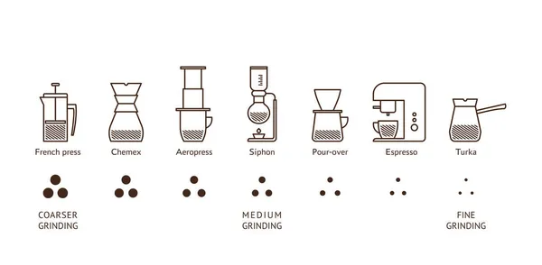 Diferentes maneras de hacer café dependiendo del conjunto de iconos de molienda — Vector de stock