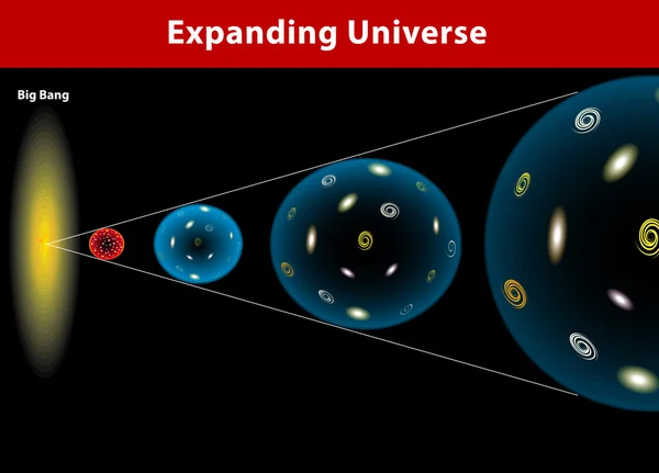 Universo expandiéndose. Diagrama vectorial — Vector de stock