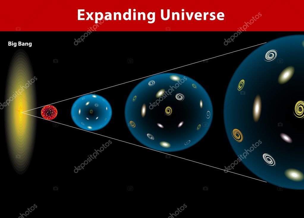 bang dating space Where did the elements heavier than hydrogen and helium come from a) they were produced in the big bang b) they evolved from hydrogen and helium shortly after the big bang. bang dating space Where did the elements heavier than hydrogen and helium come from a) they were produced in the big bang b) they evolved from hydrogen and helium shortly after the big bang.