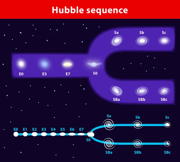 Tuning widelec styl wektor wykres sekwencji Hubble'a — Wektor stockowy