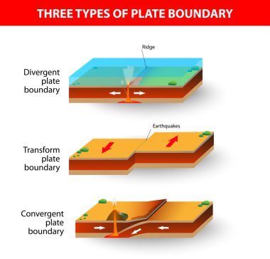 Tectonic plate boundaries clipart