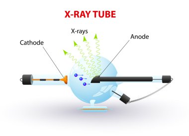 X-ray tube clipart