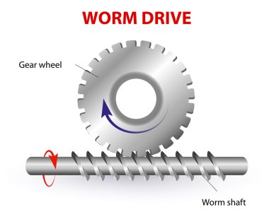 Worm drive or Torsen differential clipart