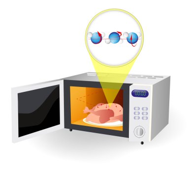 microwave oven and water molecules clipart
