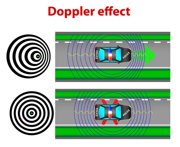 Efecto Doppler — Archivo Imágenes Vectoriales