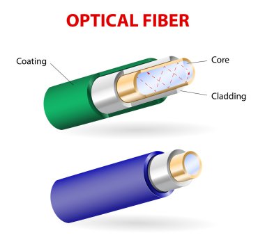 fiber optik yapısı