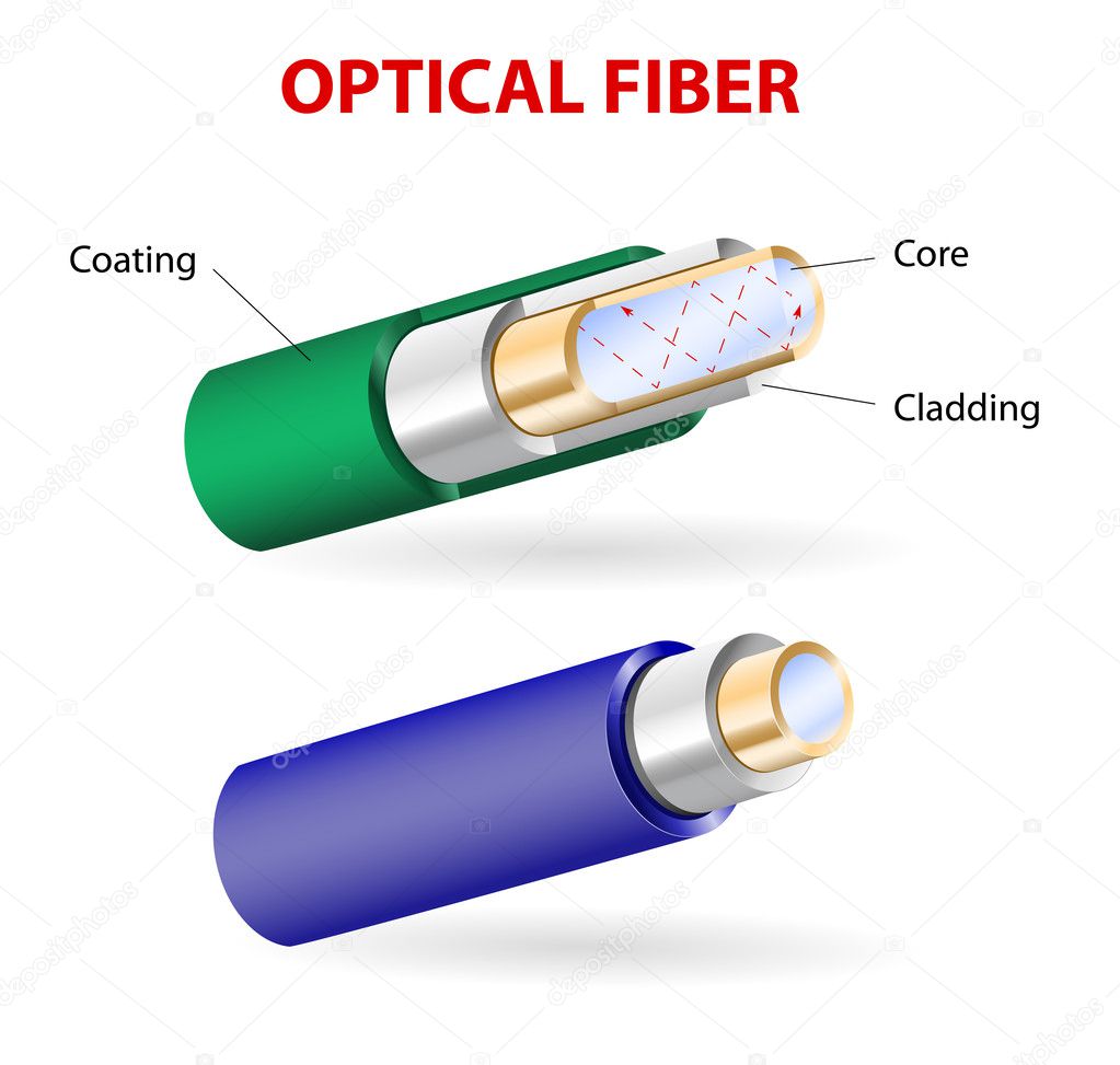 The structure of a optical fiber