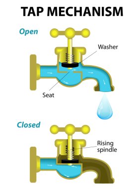 Tap mechanism. Vector diagram clipart