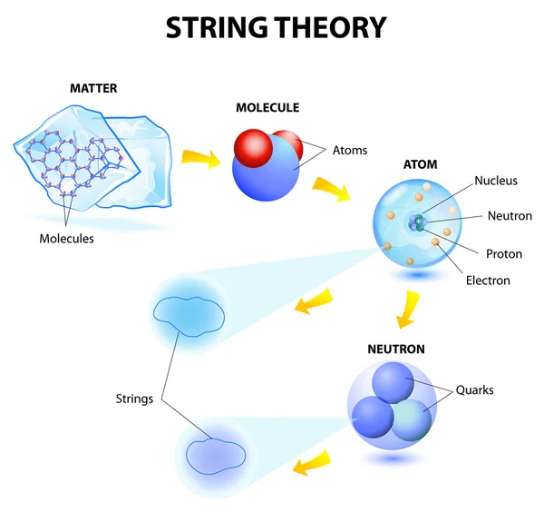 Teoria strun — Wektor stockowy