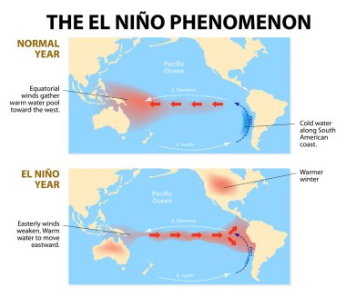 el nino fenomeni
