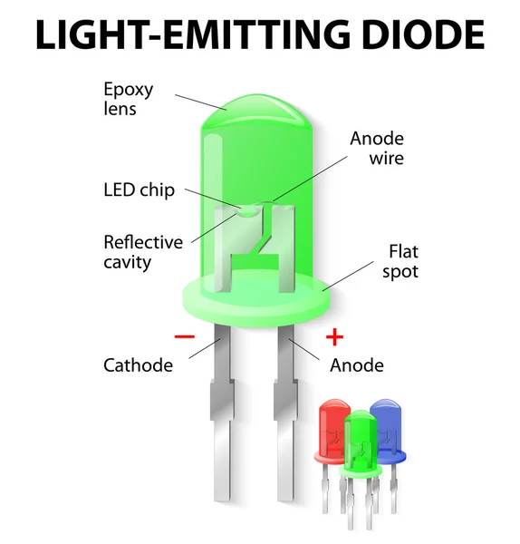 Wewnątrz światła świecące diody — Wektor stockowy