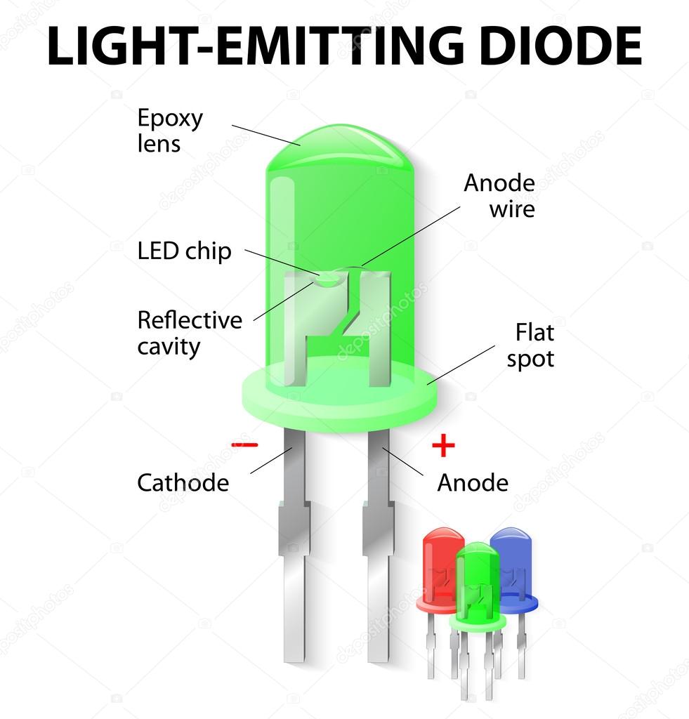 Inside the Light Emitting Diode