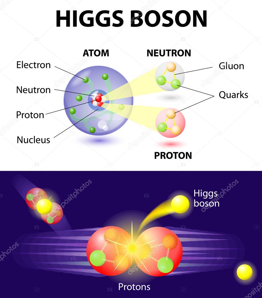 Higgs Boson particle