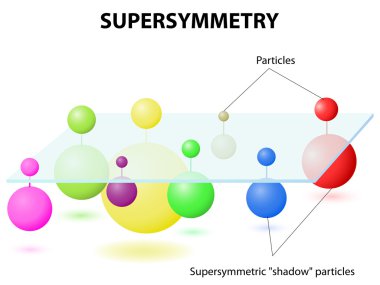 Supersymmetry theory clipart