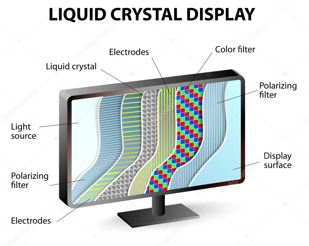 lcd display liquid in stock