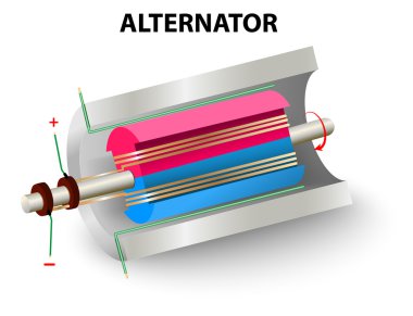 Alternatör