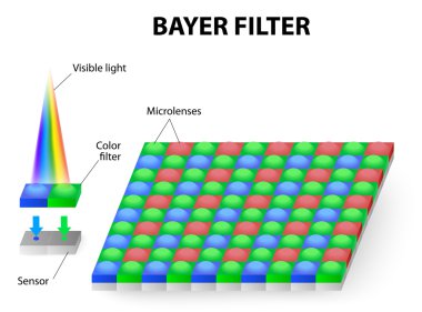 Color filter or Bayer filter clipart