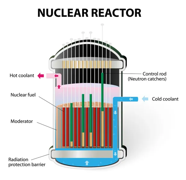 Cómo funciona un reactor nuclear — Vector de stock