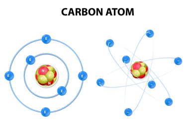 Carbon atom on white background. structure clipart