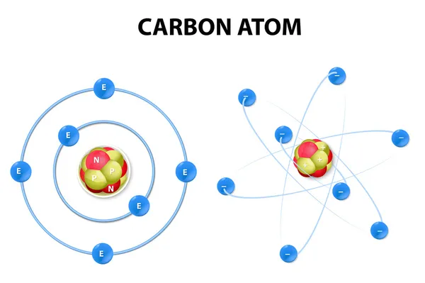 Átomo de carbono sobre fondo blanco. estructura — Archivo Imágenes Vectoriales