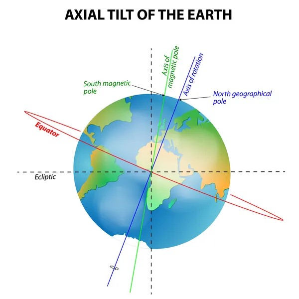 Axiale Neigung der Erde — Stockvektor
